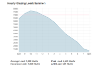 Cooling Load Calculations Screenshot